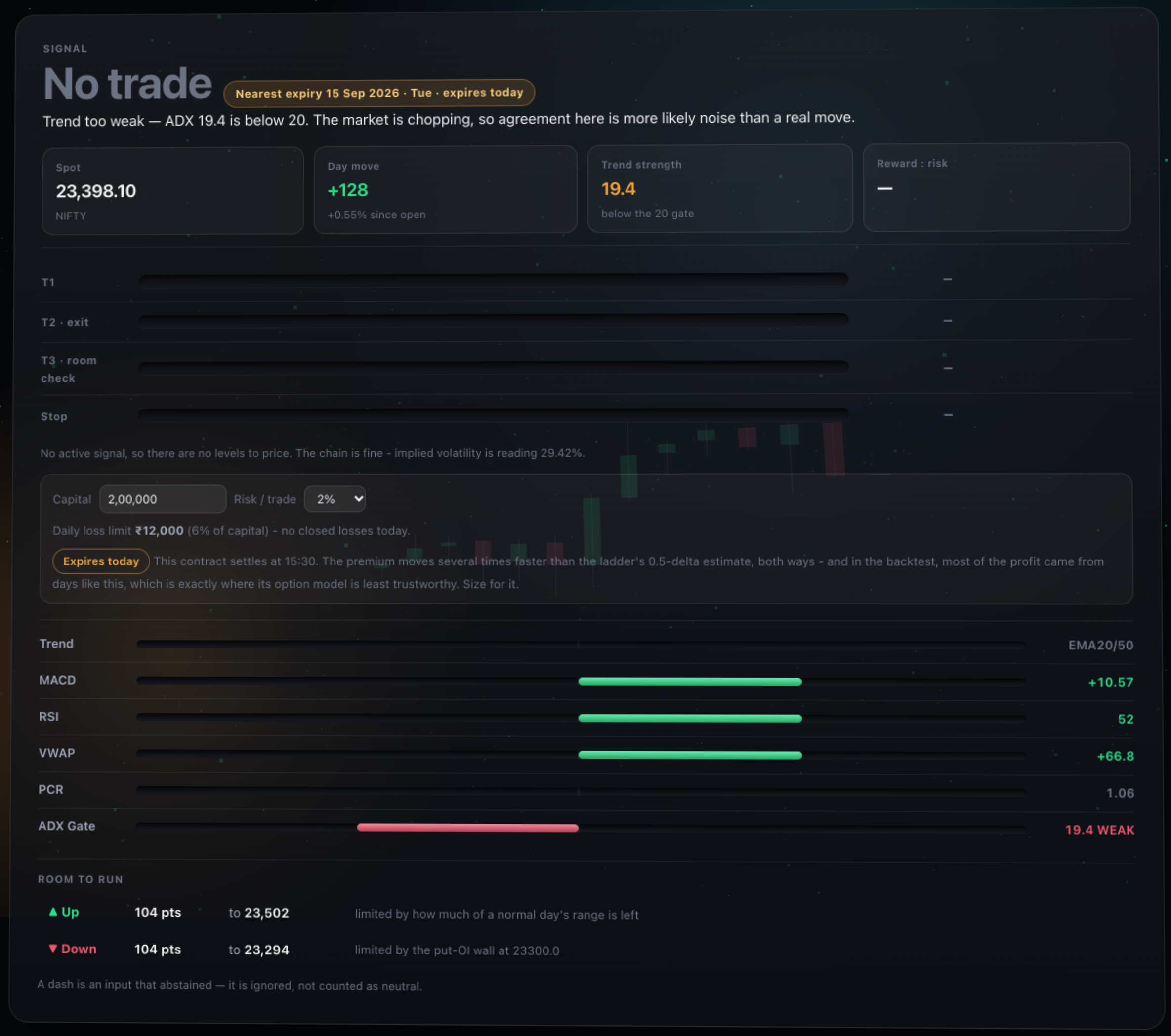 The TradePicker signal board