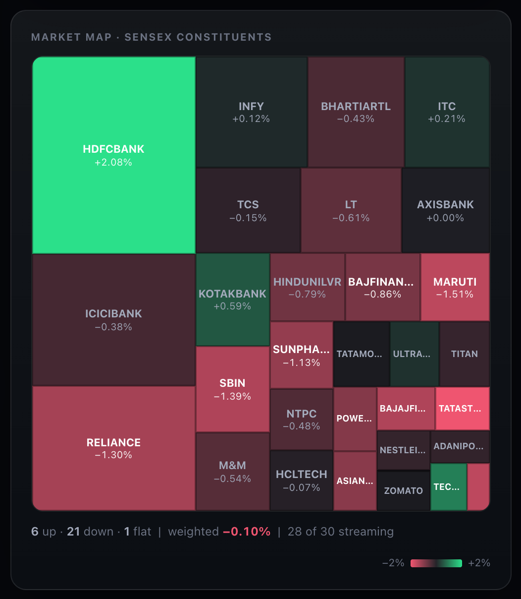 The market map