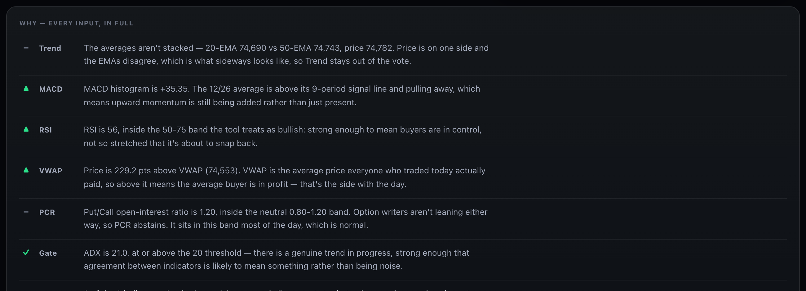 Why — every input, in full